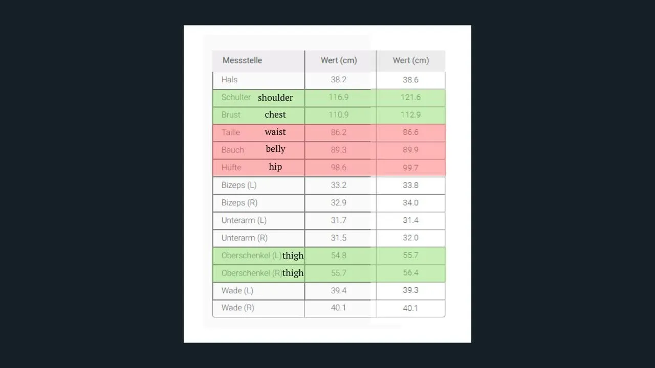 Scaneca body composition table with muscle and fat metrics