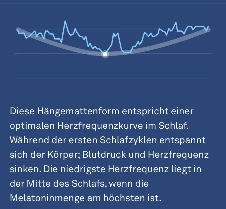 Ideal heart rate curve