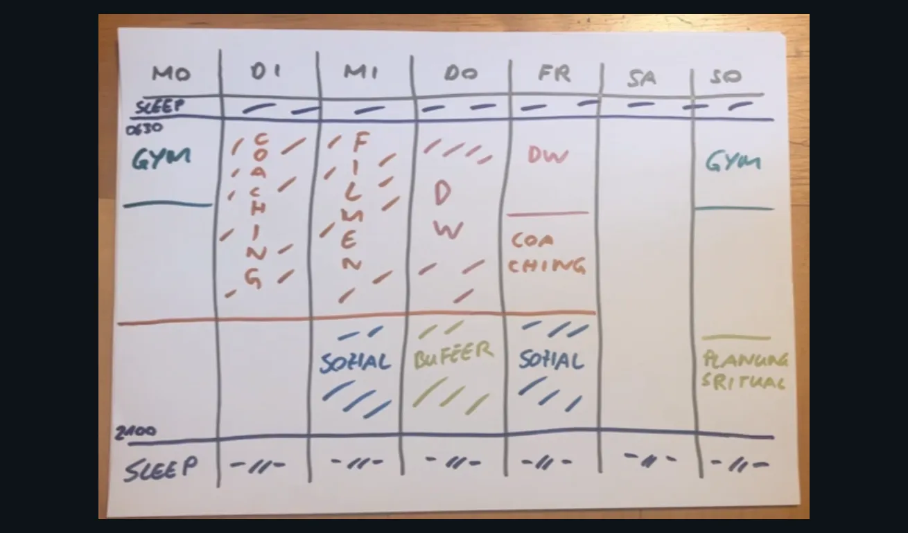 Handwritten balanced week planning table