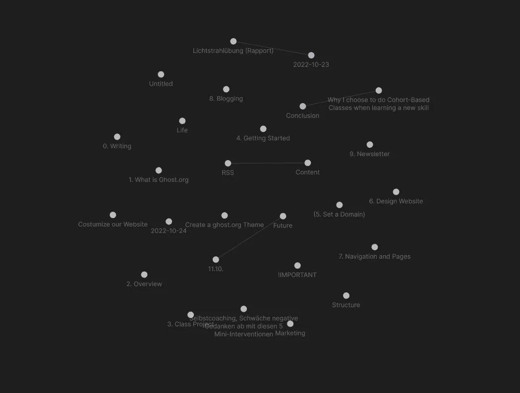 Obsidian graph view showing connected notes as nodes