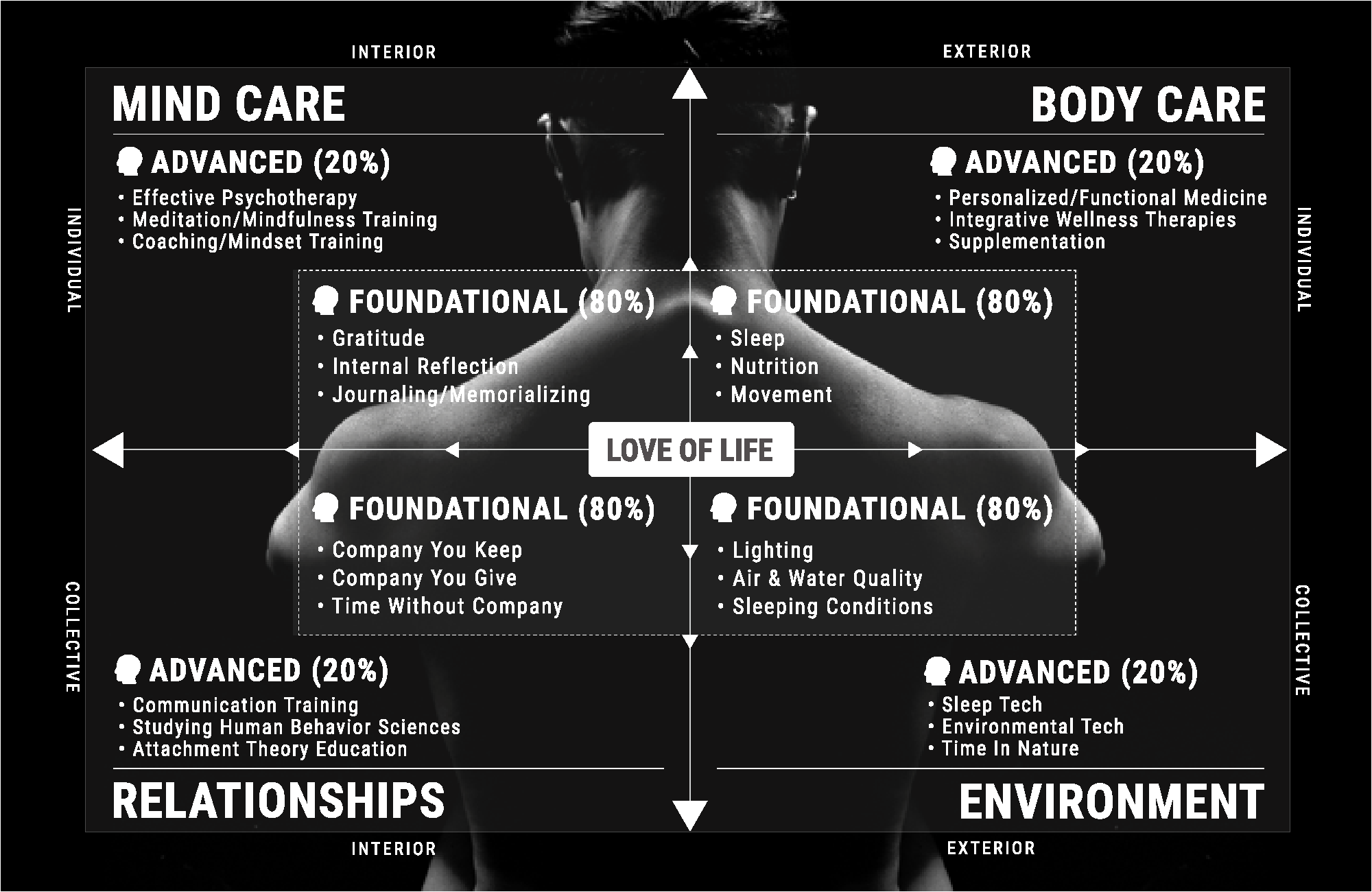 The Neurohacking Matrix