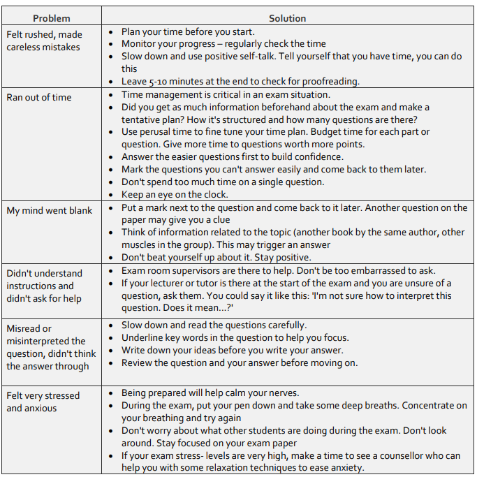 post essay reflection questions