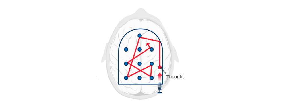 Focused Mode: From the book A Mind for Numbers (page 15, kindle edition)