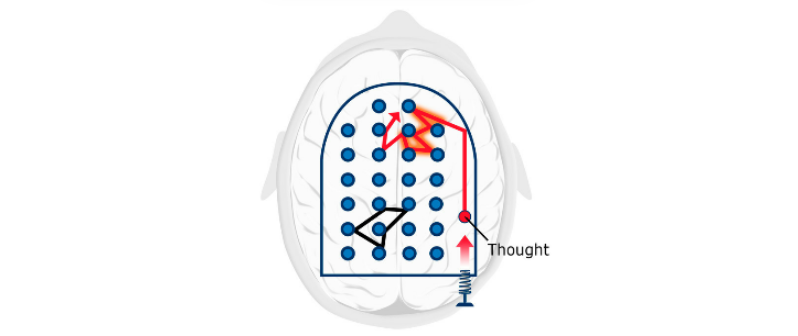 Focused Mode: From the book A Mind for Numbers (page 15, kindle edition)