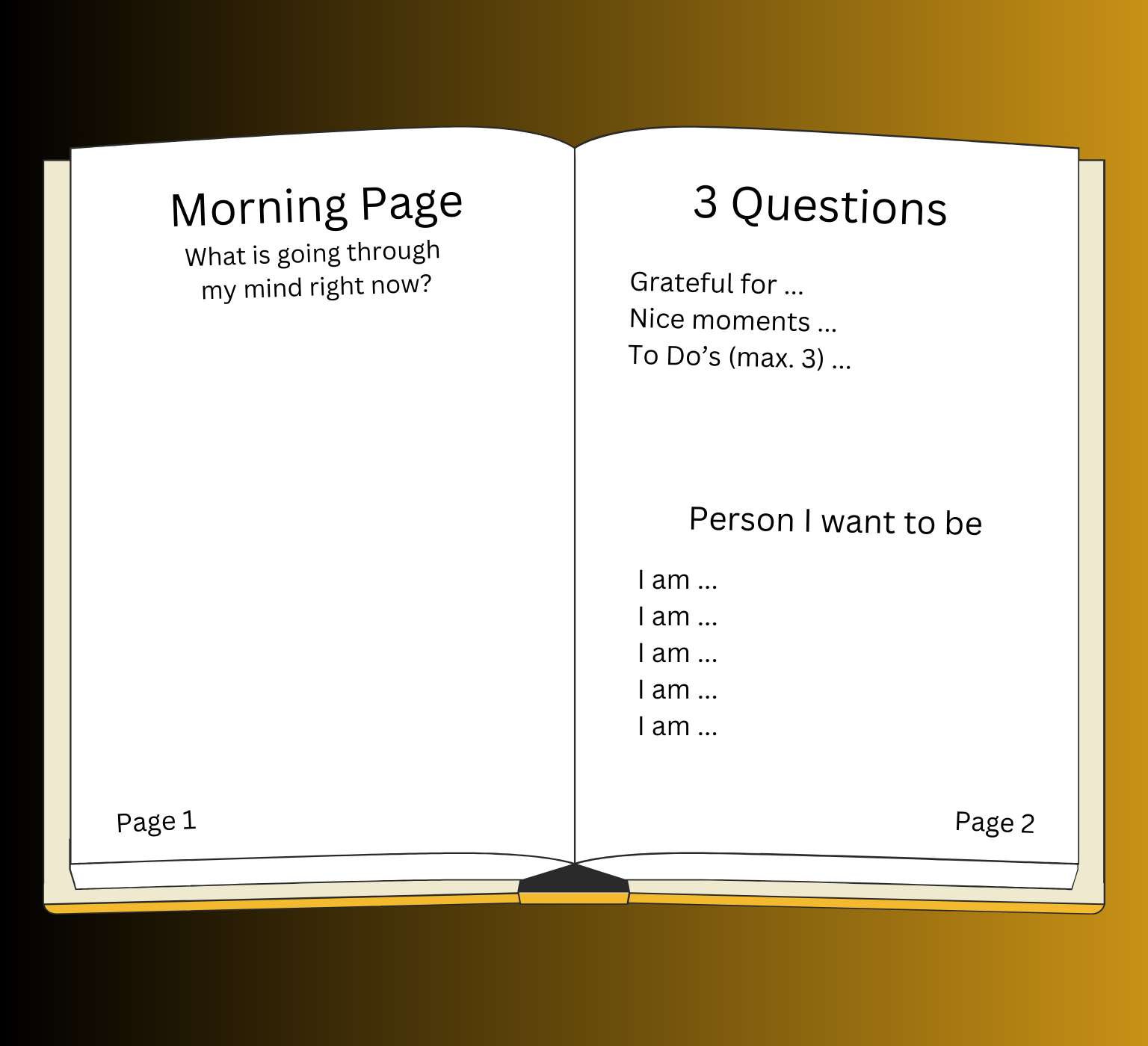 Book with two pages, left page: page for morning pages, right page: 3 questions I ask myself