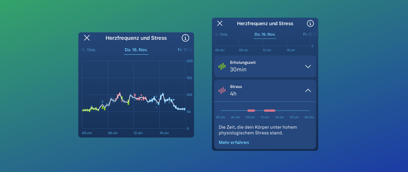 4h of stress, 30min relaxation Oura Chart