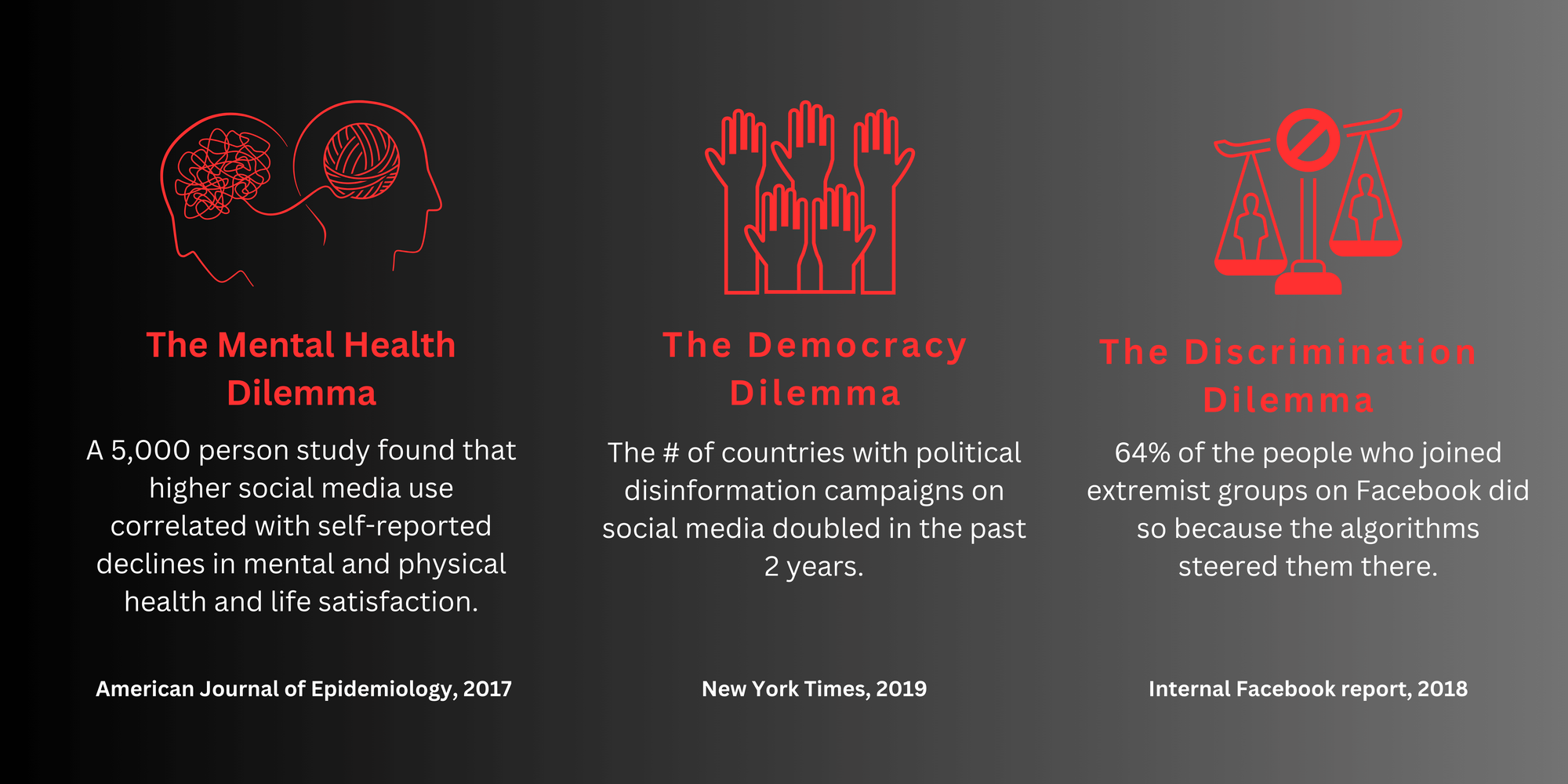 3 negative consequences of Social Media