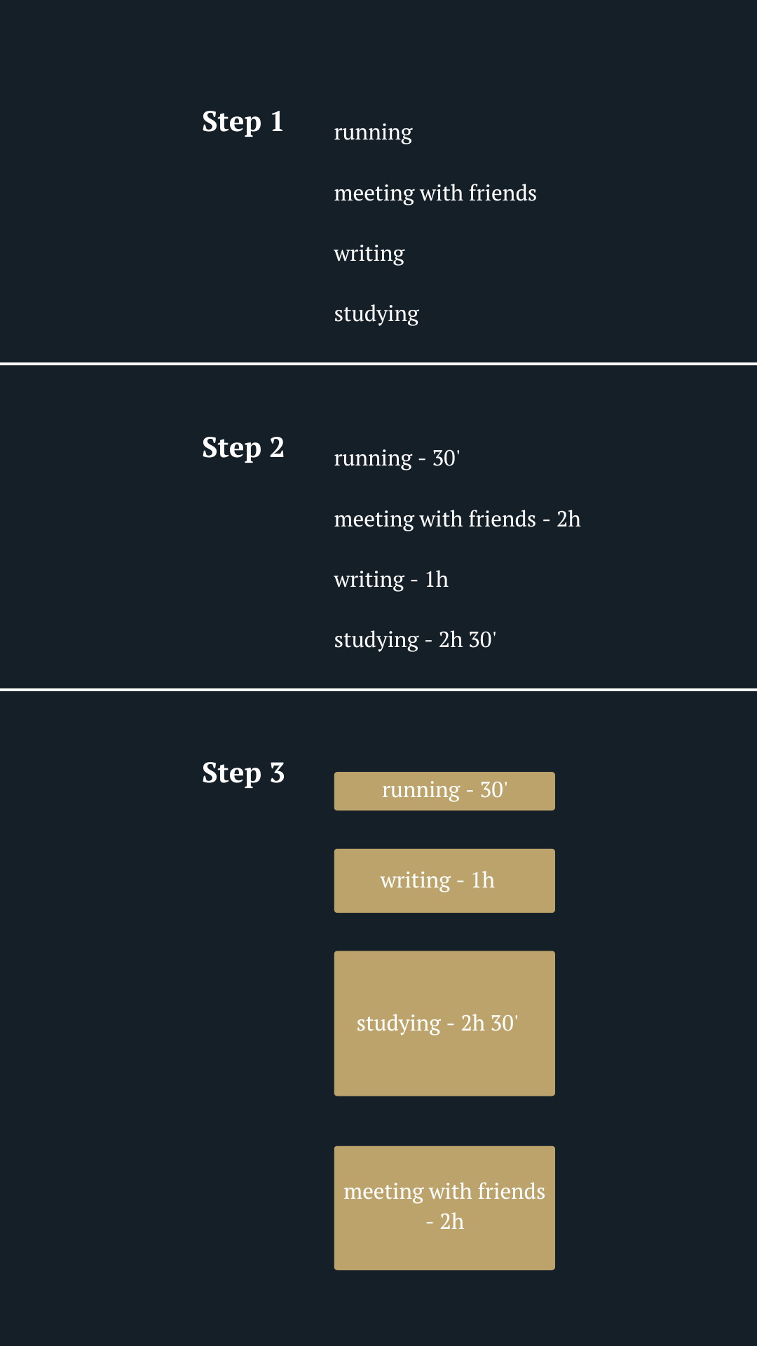 An image displaying a three-step process for planning a joyful day. Step 1 lists activities: running, meeting with friends, writing, and studying. Step 2 allocates time for each activity: running (30 minutes), meeting with friends (2 hours), writing (1 hour), and studying (2 hours 30 minutes). Step 3 organizes these activities visually into blocks, emphasizing time allocation: running (30 minutes), writing (1 hour), studying (2 hours 30 minutes), and meeting with friends (2 hours).