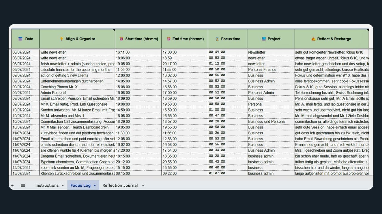 A Google Sheets focus log displaying various columns: Date, Align & Organize, Start time, End time, Focus time, Project, and Reflect & Recharge. The log tracks activities, start and stop times, total focus time, project names, and reflections. Entries are color-coded for better visual organization.